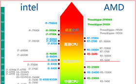 极速空间CPU天梯图及显卡天梯图（2023台式机）